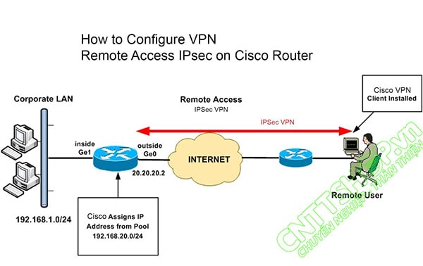 Vpn client to site cisco default